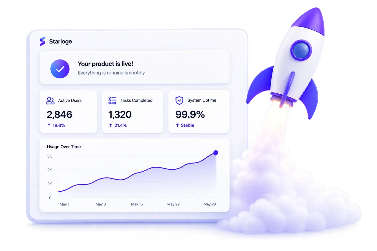 A Starloge dashboard showing a product-is-live banner, active users, tasks completed and system uptime metrics with a usage chart, beside a launching rocket